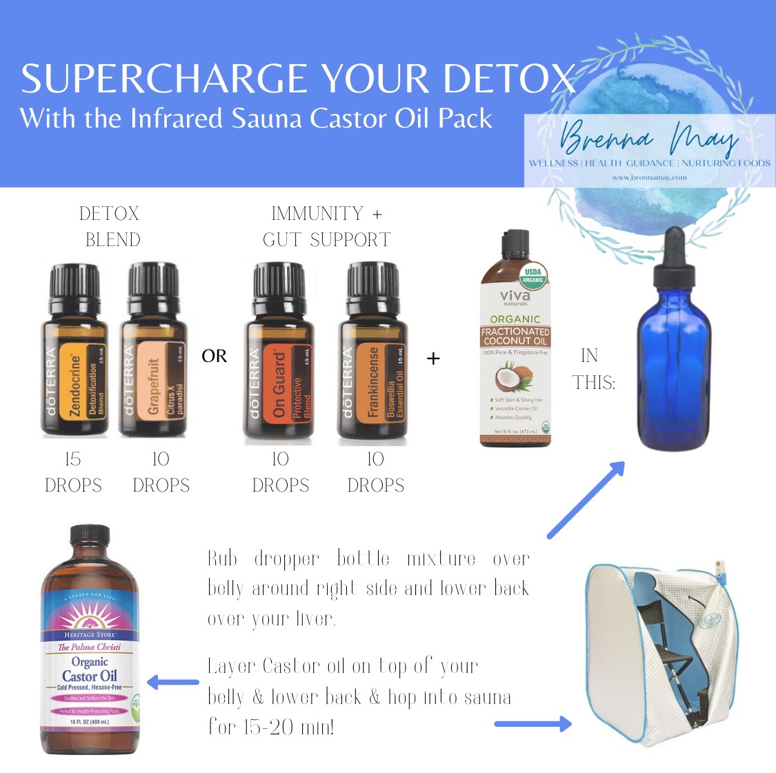 Supercharge your Detox with an Infrared Sauna Boosted Castor Oil pack!